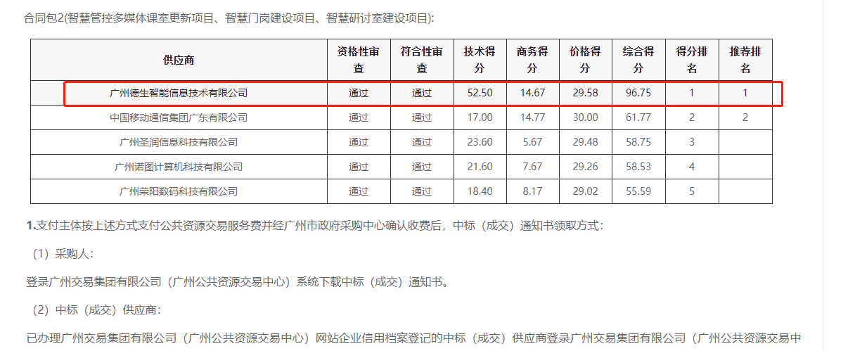 皇朝国际皇朝喜提大标！ 智慧校园一卡通，助力广州市技师学院校园信息化建设